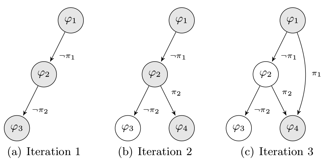 DSE Code Coverage