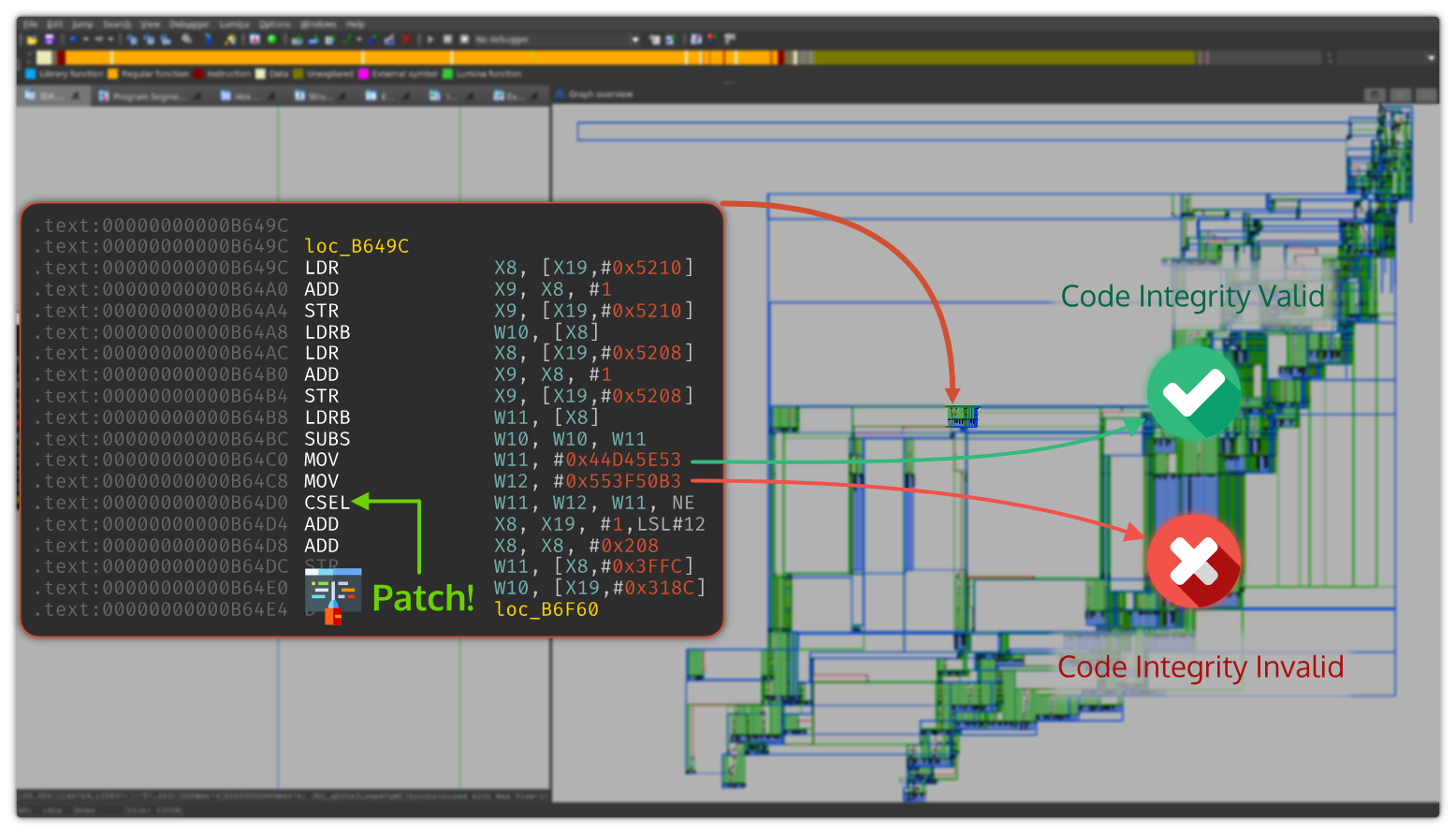 Code integrity patches