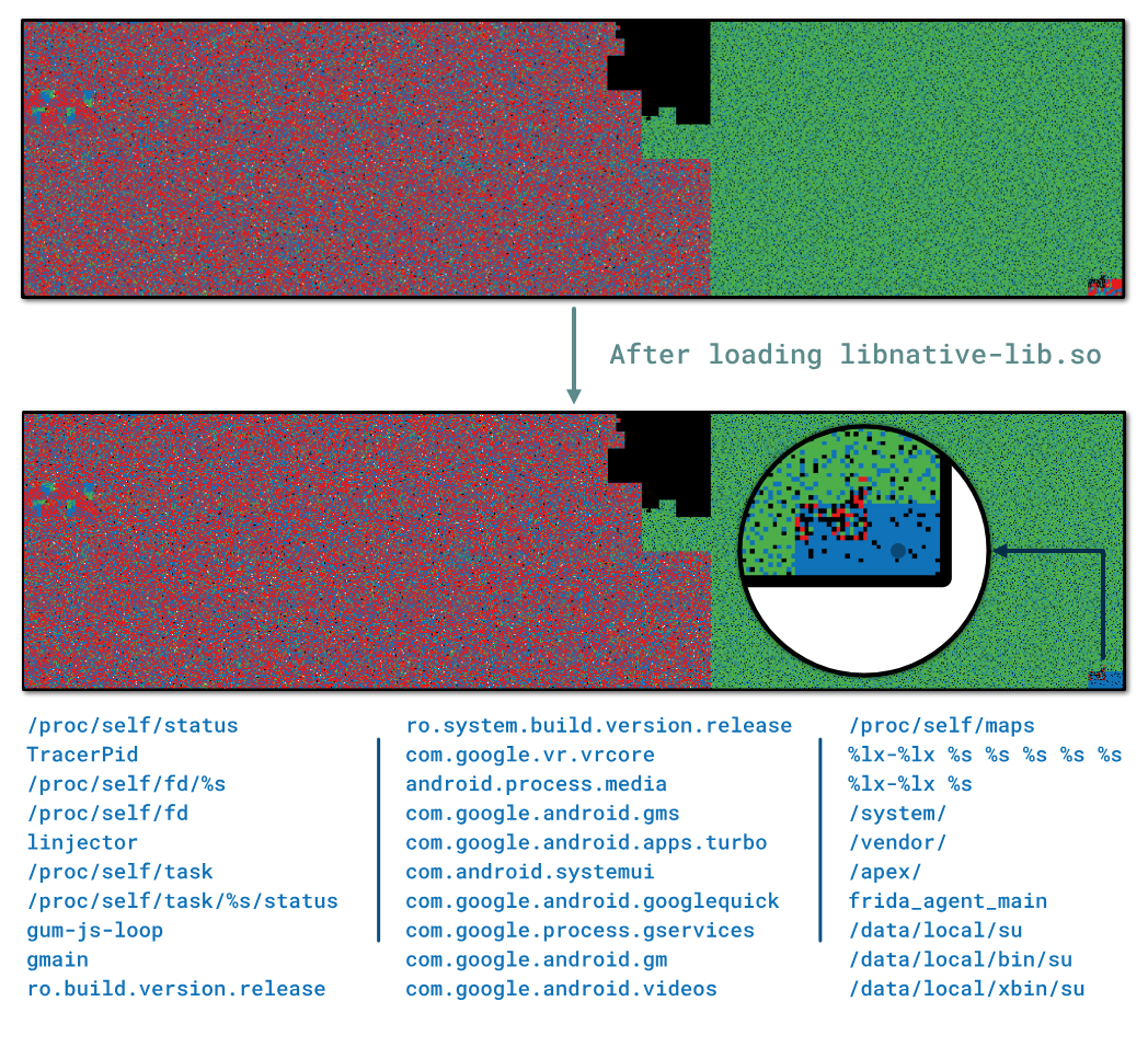 Bytes distribution in the .data section