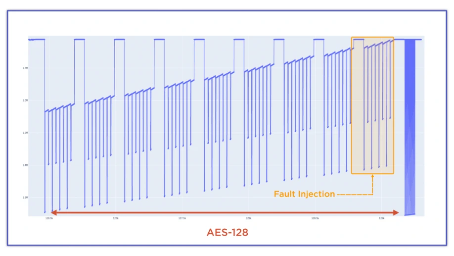 r2-pay: whitebox (part 2)