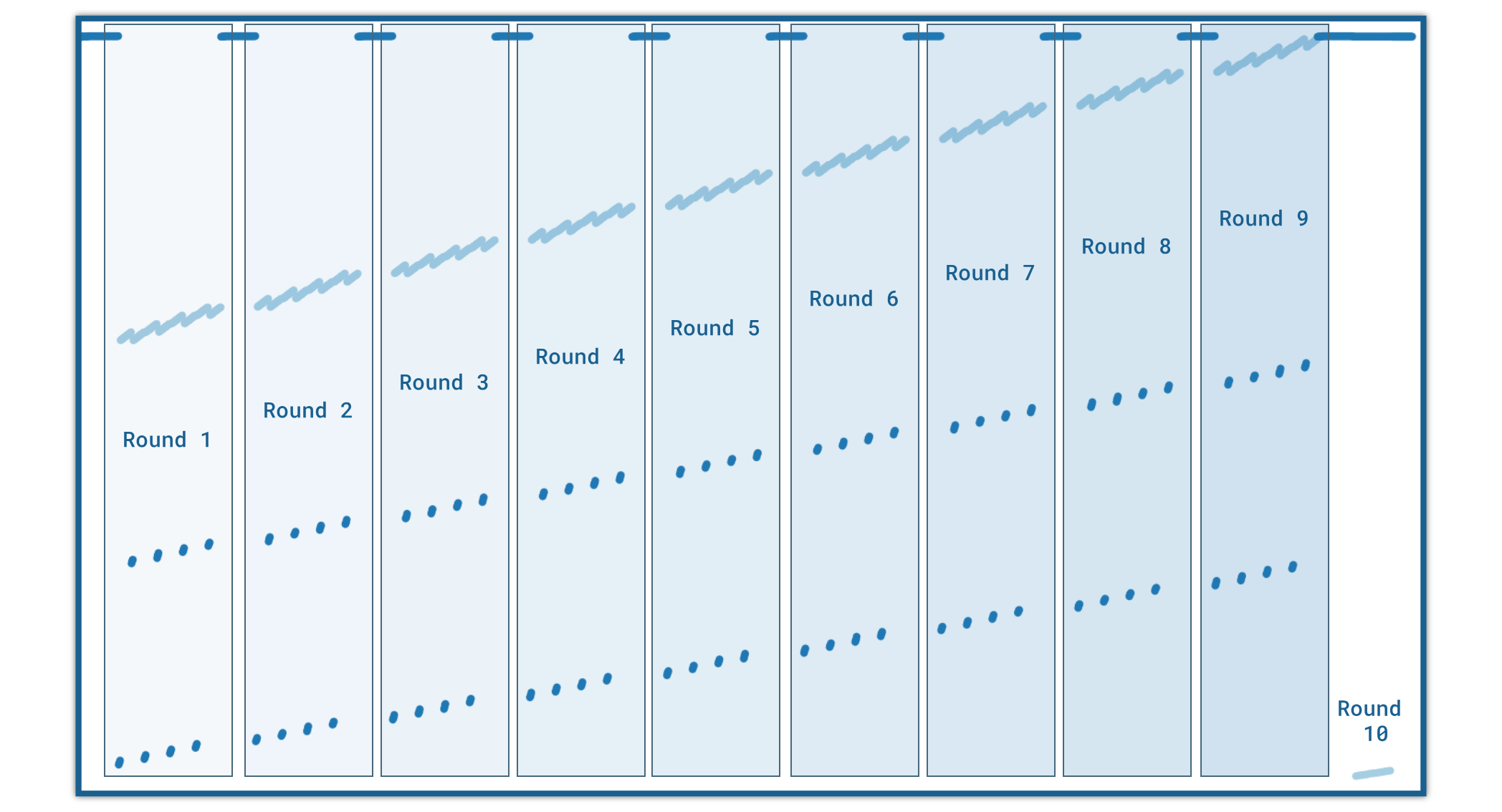 AES rounds