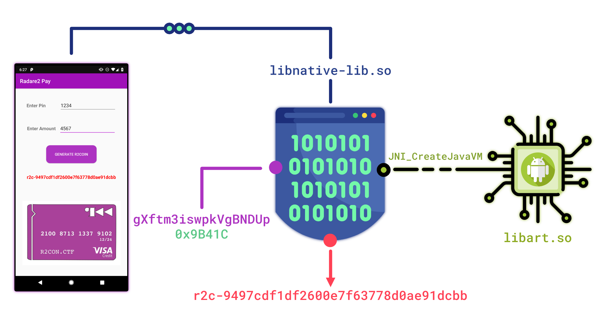 Shimming of whitebox library