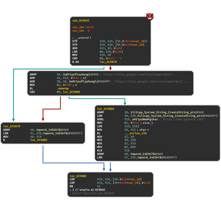 Feature Comparison - PGSharp