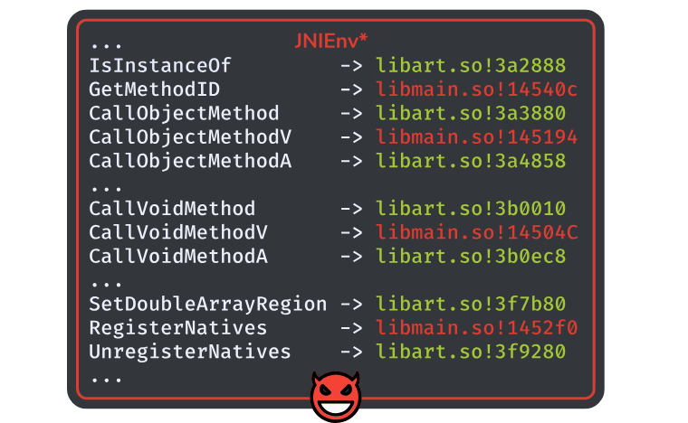 Modified values of the JNI Pointers