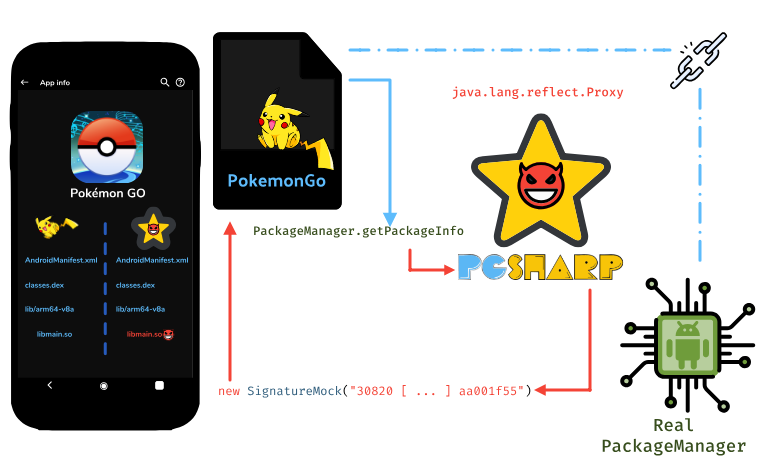 how to use pgsharp paid features for free, pgsharp free standard keys, pokemon  go