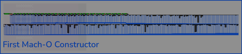 iOS Control-Flow Flattening