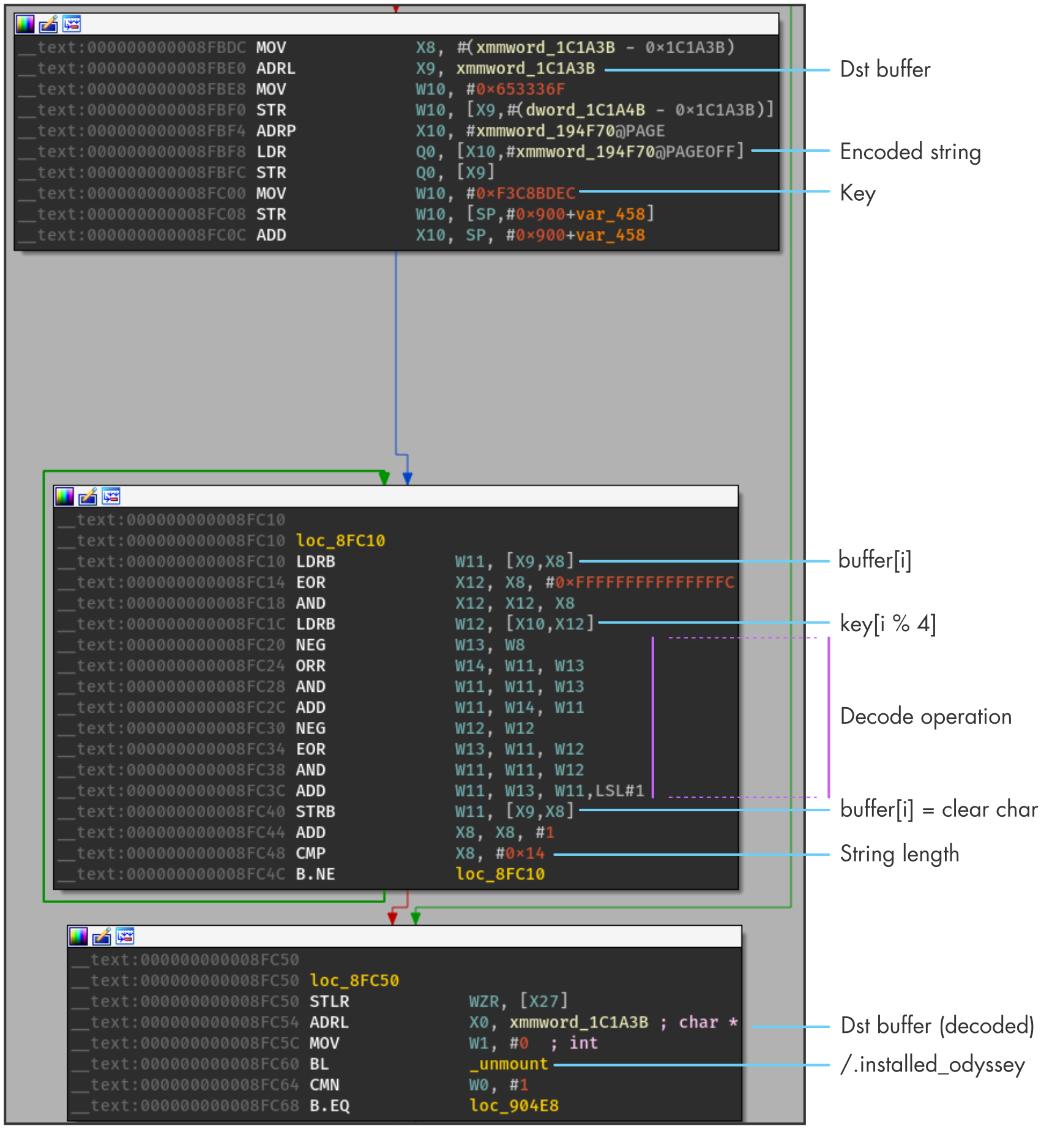 Decoding Routine for /.installed_odyssey