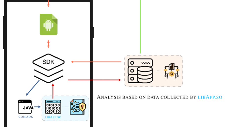 Android Native Library Analysis with QBDI