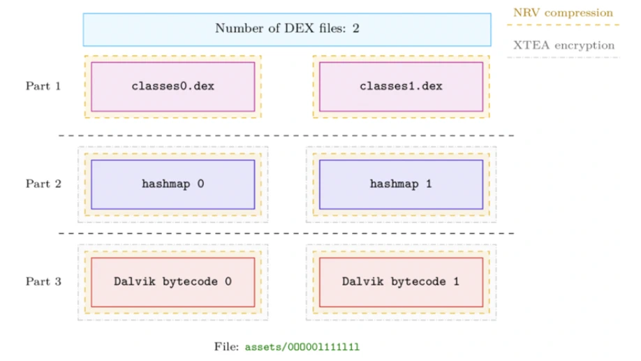 Web design illustration