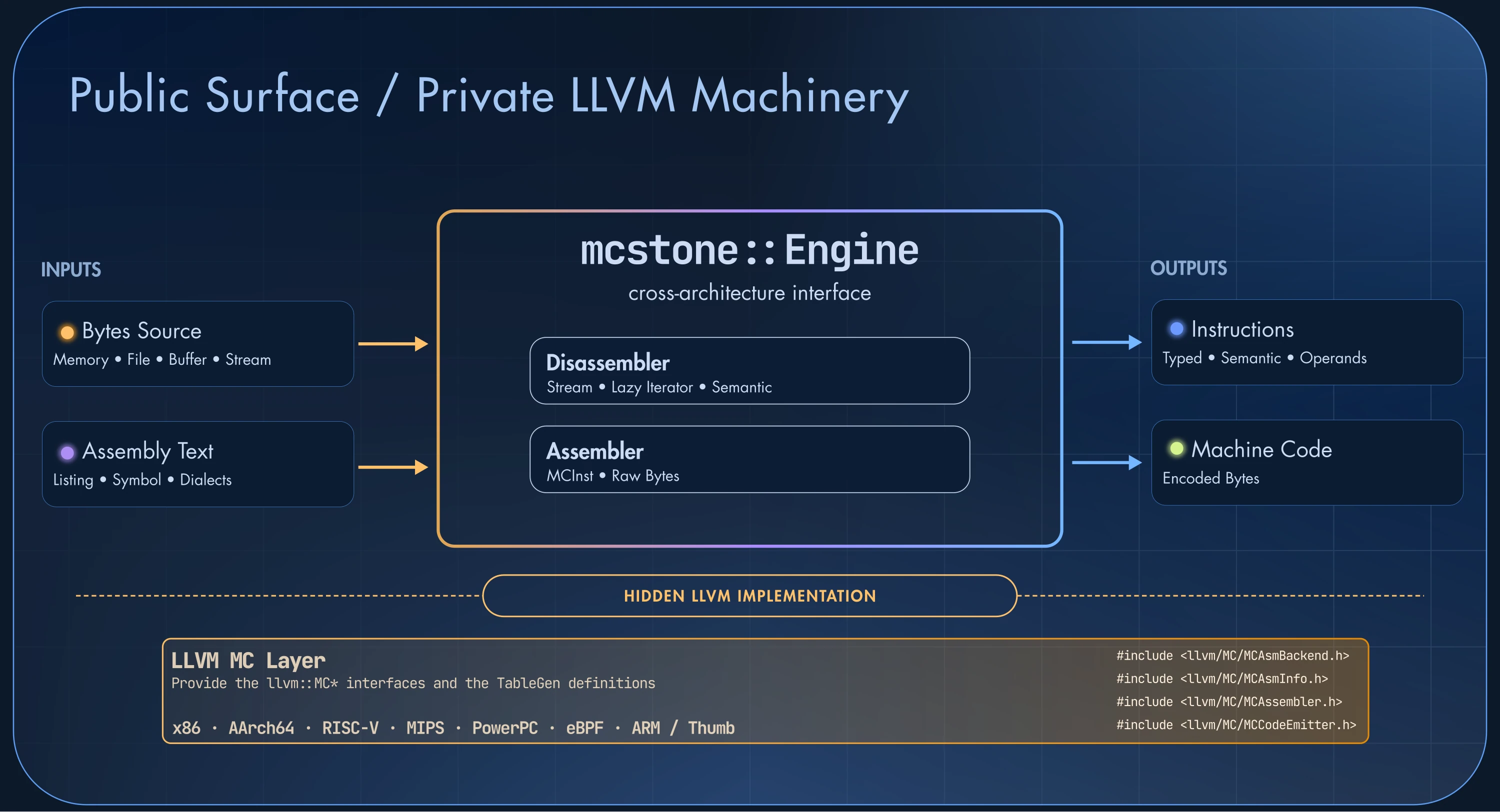 MCStone Overview