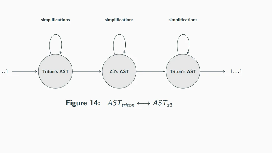 Dynamic Binary Analysis and Obfuscated Codes